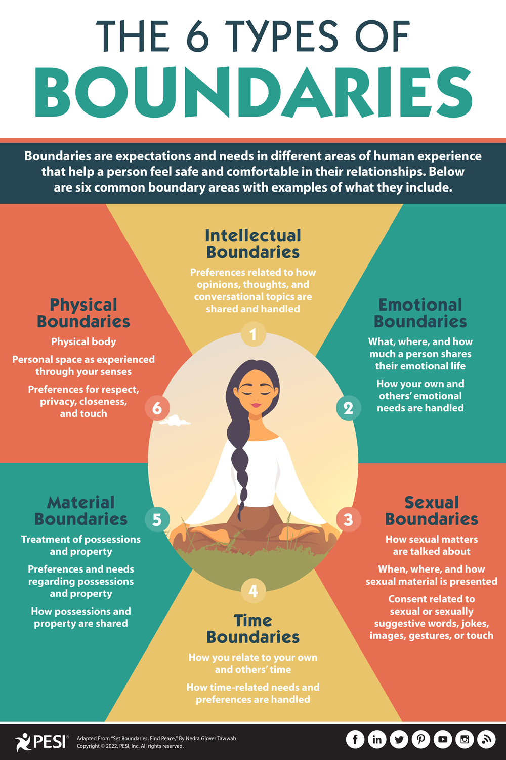 types of boundaries for health. 