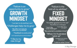 growth mindset in health and wellness and good habit formation eating healthy and exercising well