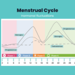 treating pcos with progesterone bioidentical hormones ontario naturopath