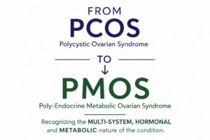 from PCOS to PMOS; PMOS treatment naturally with lifestyle supports and nutrition and supplementation root cause treatment naturopathic medicine london ontario 